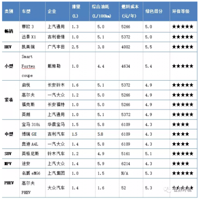 未來交通是啥樣？
