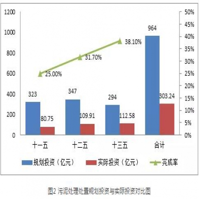 污泥綠皮書：污泥的困境如何破？